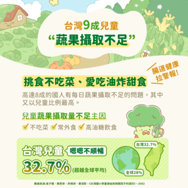 【funcare船井生醫】野菜小將兒童專用隱形菜菜多組優惠