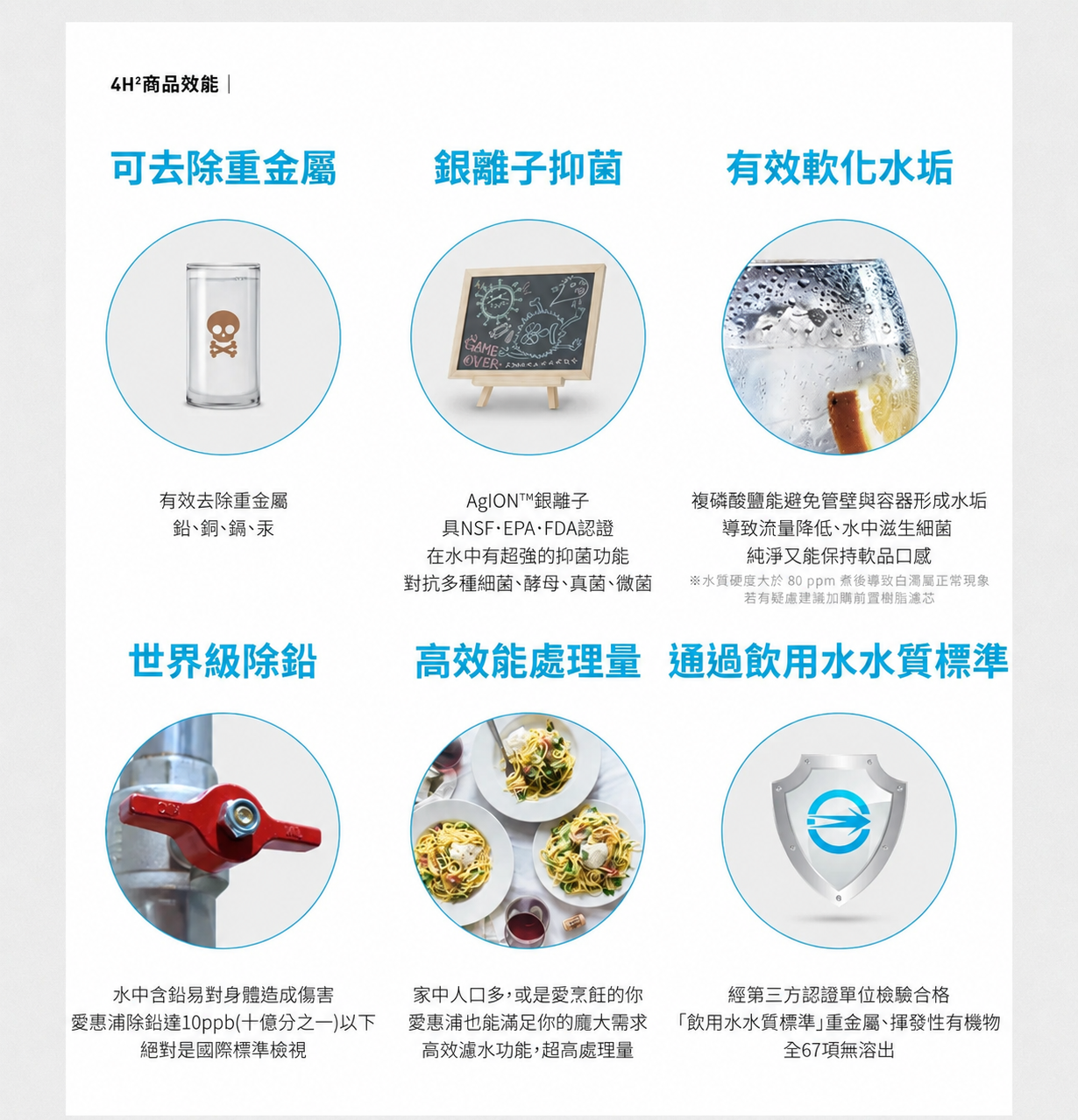 愛惠浦 PurVive 4H² 商品效能說明,包含除重金屬、銀離子配方與大處理量示意