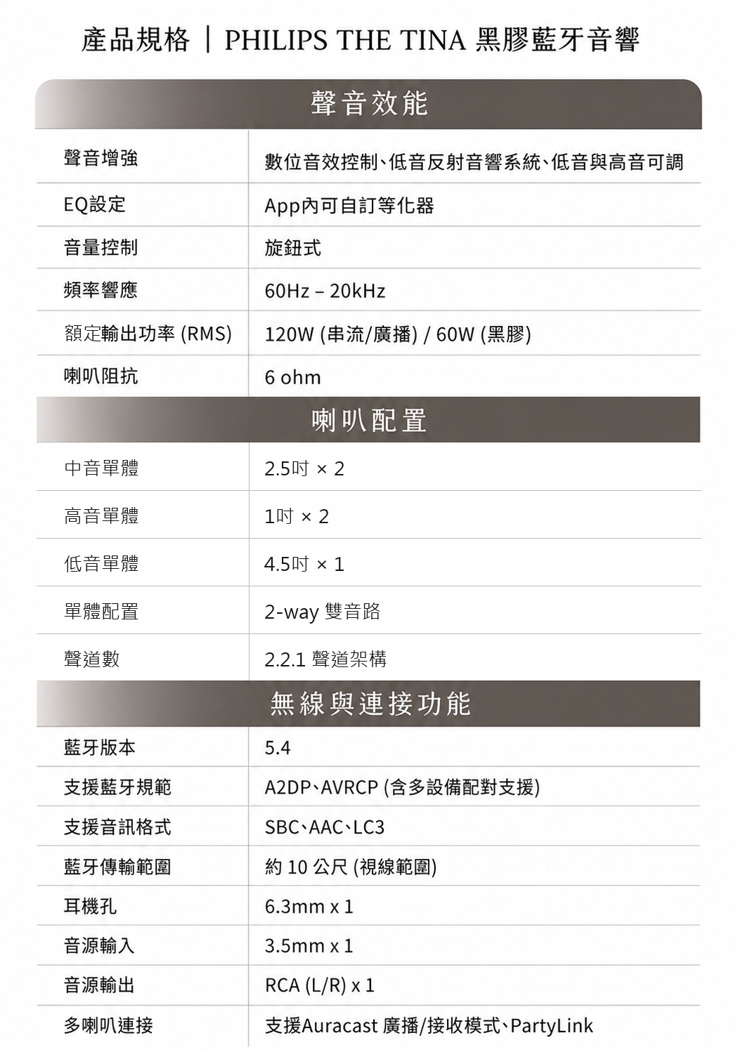 PHILIPS The Tina TAV9000聲音效能喇叭配置藍牙與連接功能規格表
