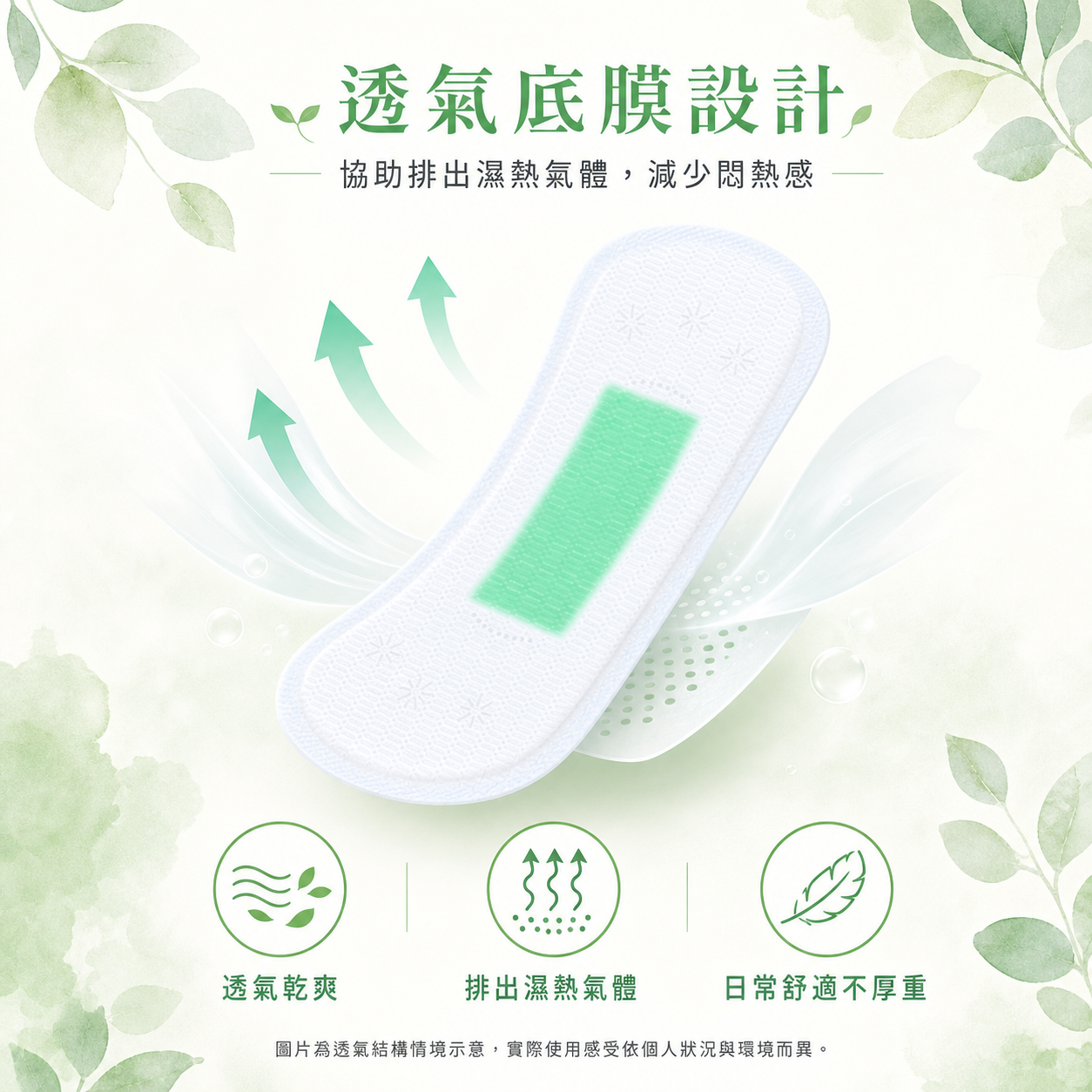 寶貝妮16cm草本護墊PE透氣底膜與濕熱氣體排出情境示意