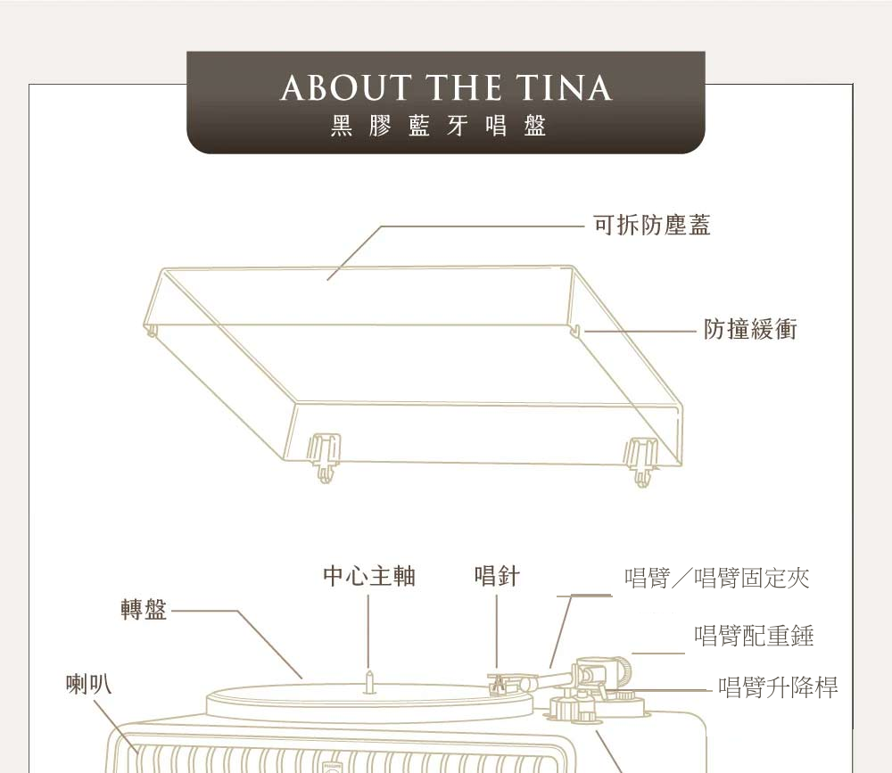 PHILIPS The Tina TAV9000防塵蓋轉盤唱臂配重升降桿與唱針部位圖