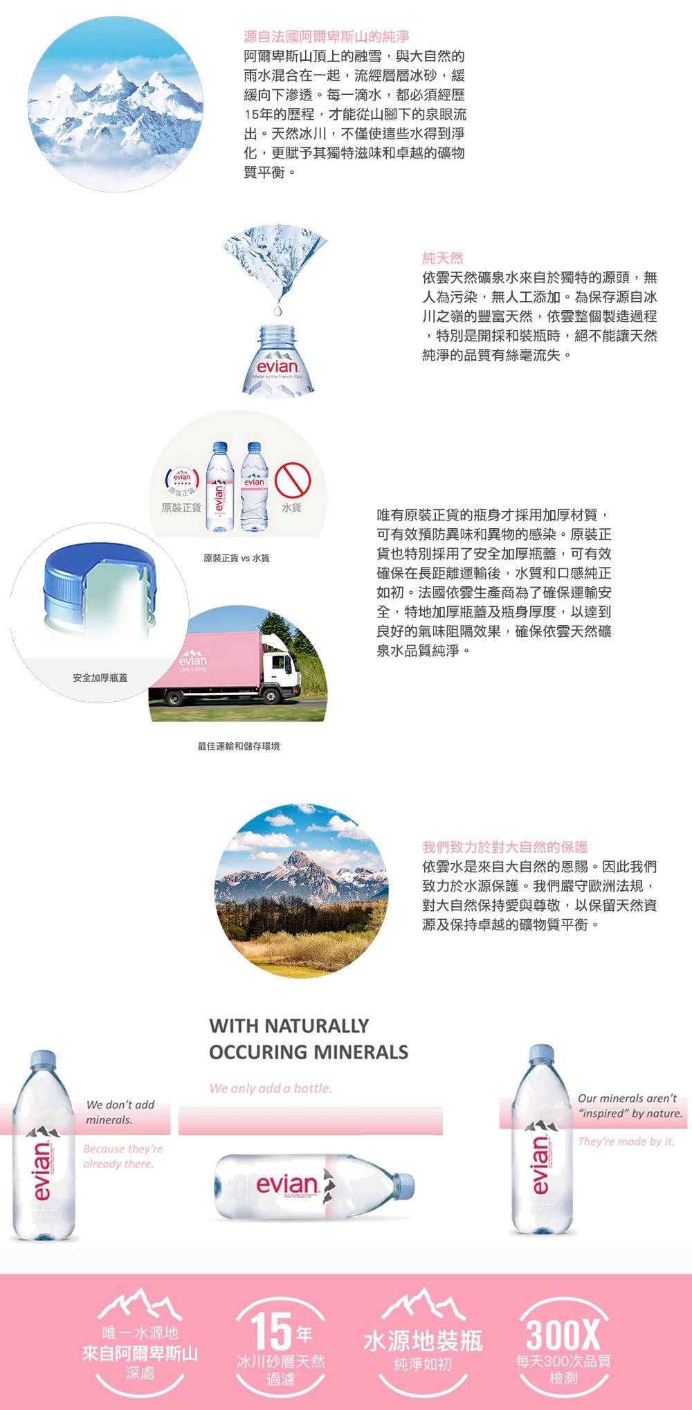 evian依雲500ml天然礦泉水,品牌故事與餐飲飲用情境示意。
