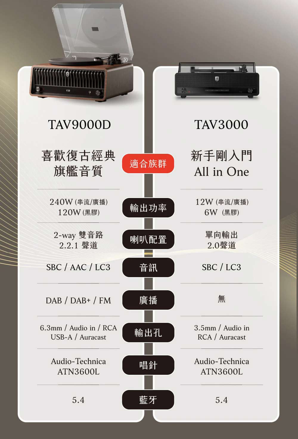 PHILIPS The Tina TAV9000實體旋鈕LED顯示與前面板操作情境