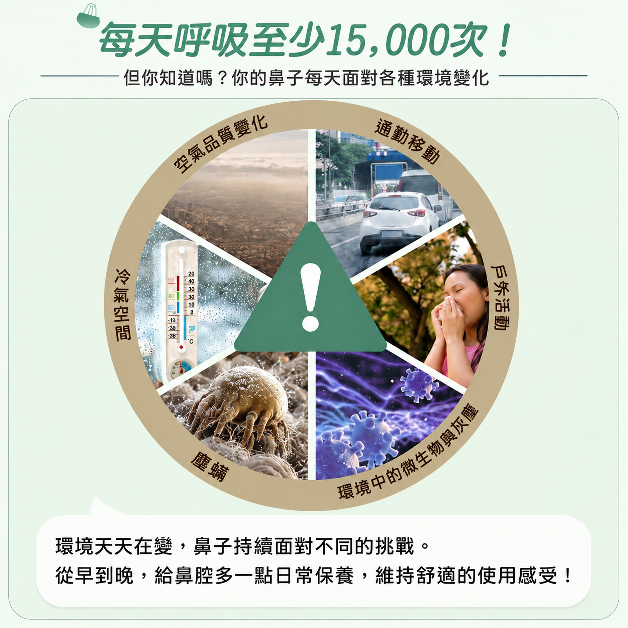 Brizzz舒鼻通日常環境情境圖包含冷氣空間通勤戶外活動與塵蟎等生活環境