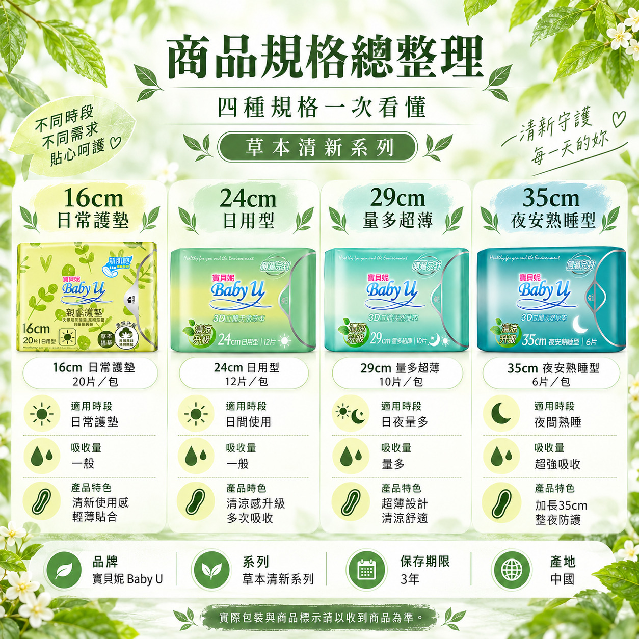 寶貝妮草本清新系列16cm24cm29cm35cm尺寸片數保存期限產地與48包組商品規格整理