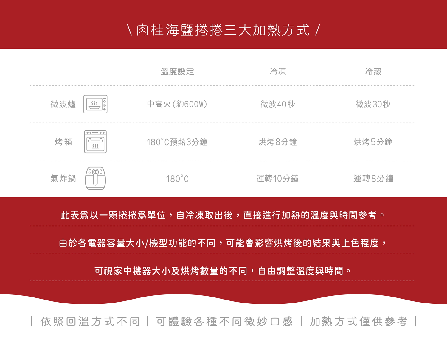 PAO原味肉桂捲捲加熱方式