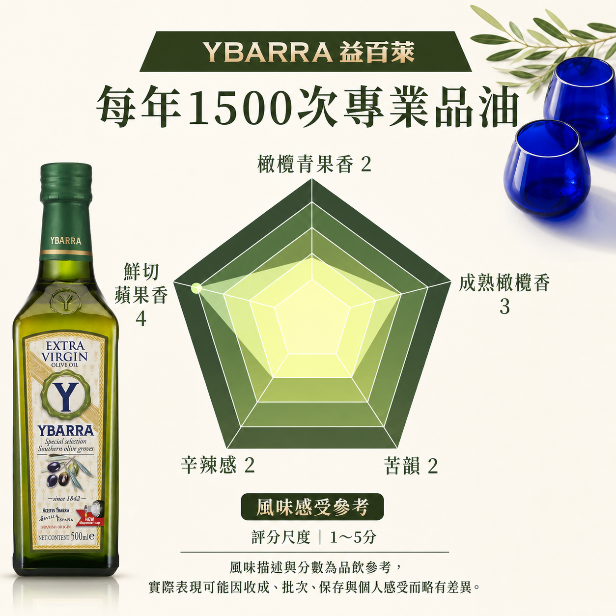 YBARRA益百萊特級初榨橄欖油搭配沙拉、麵包與料理淋拌使用情境