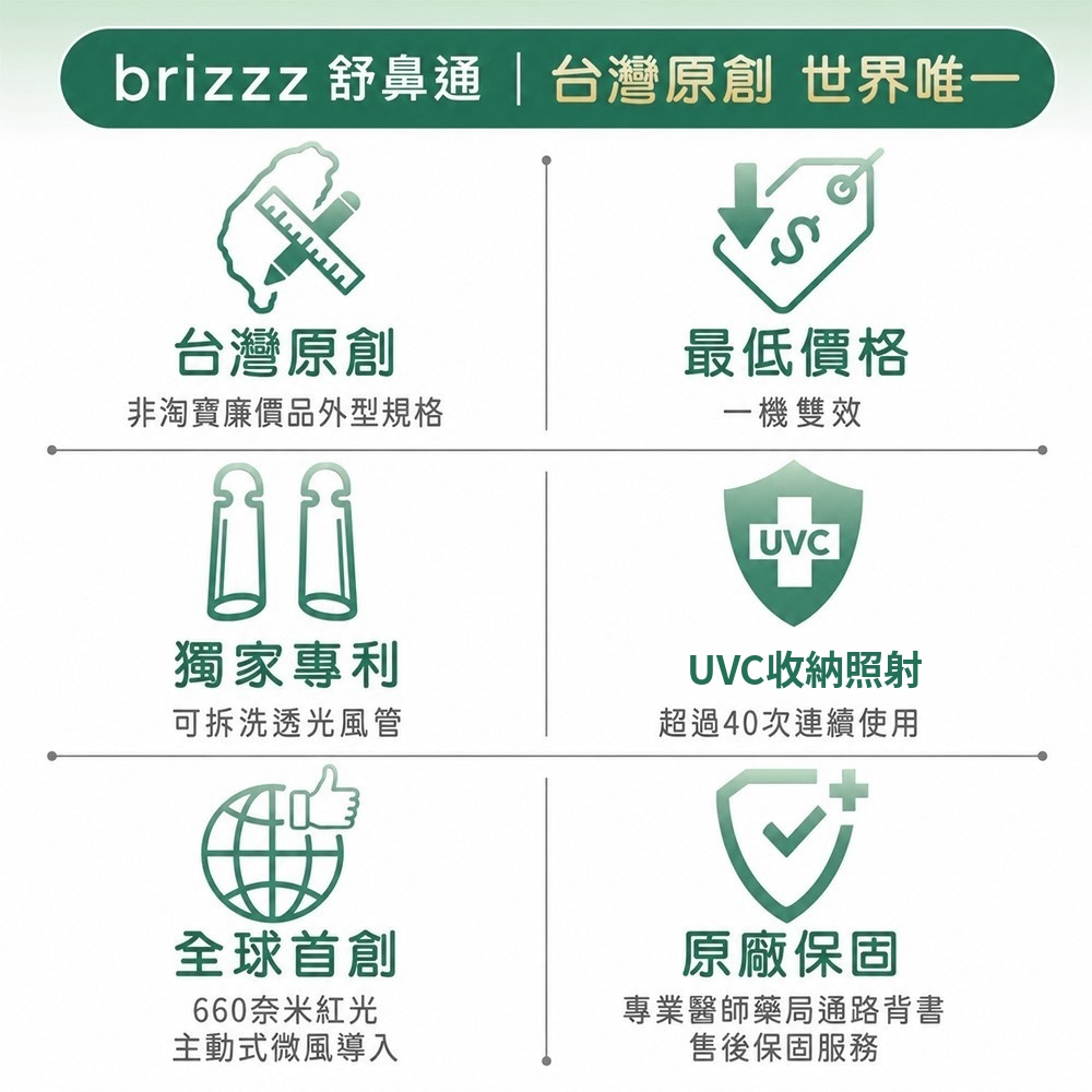 Brizzz舒鼻通台灣原創專利鼻管660nm紅光主動微風與原廠保固特色介紹