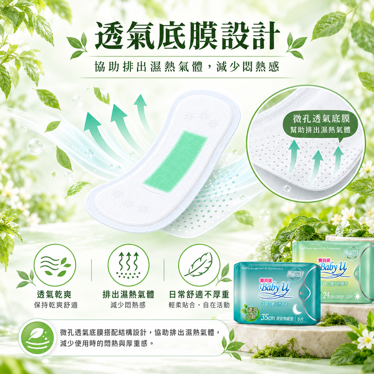 寶貝妮衛生棉與護墊PE透氣底膜排出濕熱氣體及輕薄舒適設計示意