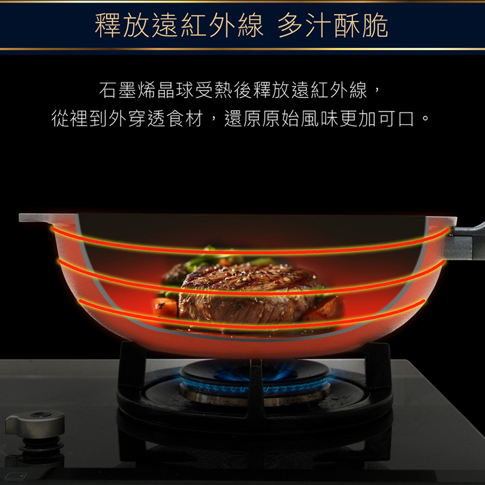 CUOCO石墨烯S3大寶鍋煎肉料理與鍋體熱能傳遞示意