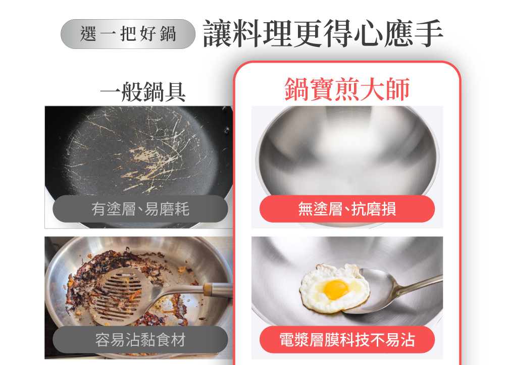 鍋寶煎大師18-10不鏽鋼炒鍋與一般塗層鍋具鍋面及煎蛋料理特性比較圖