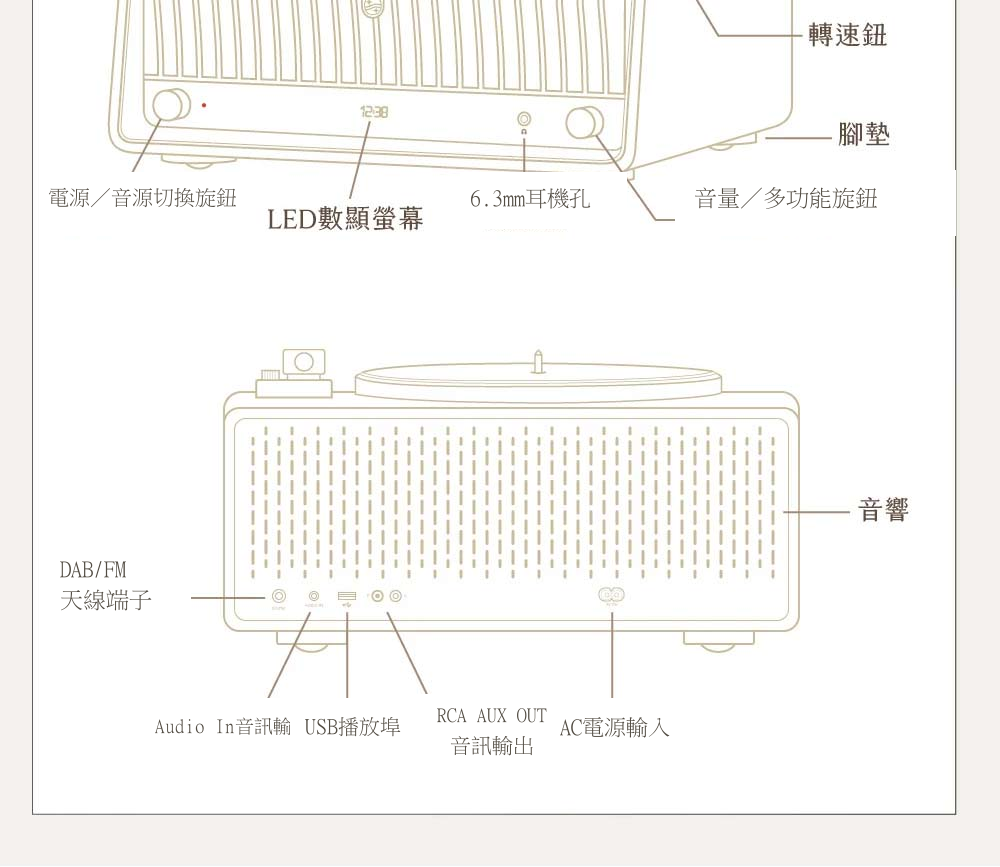 PHILIPS The Tina TAV9000前面板旋鈕LED顯示與後方接口配置圖