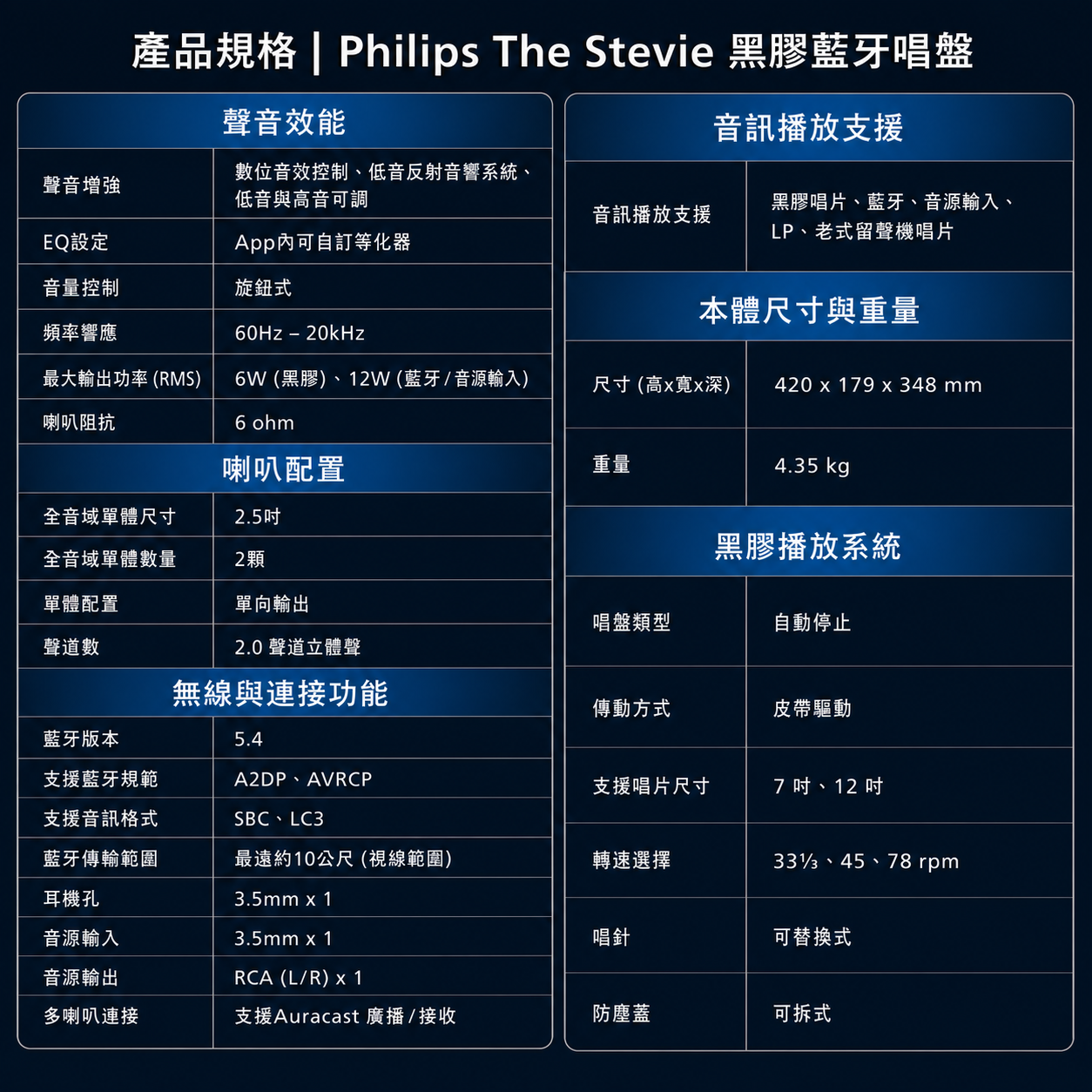 PHILIPS TAV3000 The Stevie藍牙黑膠唱盤聲音連線尺寸重量與唱盤完整規格