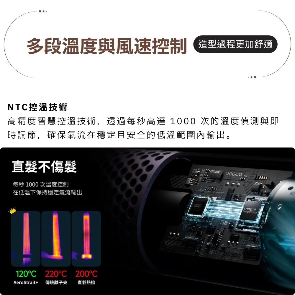 AeroStrait+ NTC智慧控溫與每秒溫度偵測技術示意