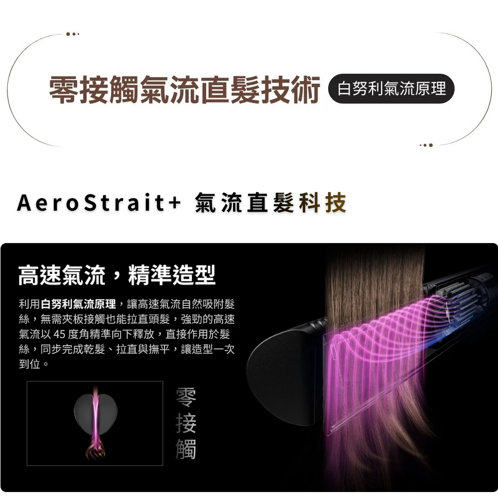 AeroStrait+ 白努利氣流原理與氣流直髮技術示意圖