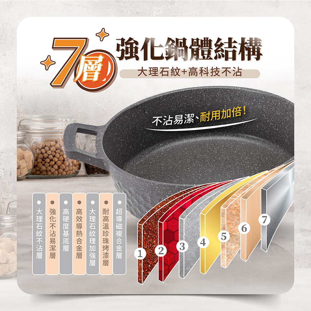 鍋寶鑄造大理石不沾萬用鍋28cm煎煮炒炸燜蒸燉滷與火鍋多用途料理介紹
