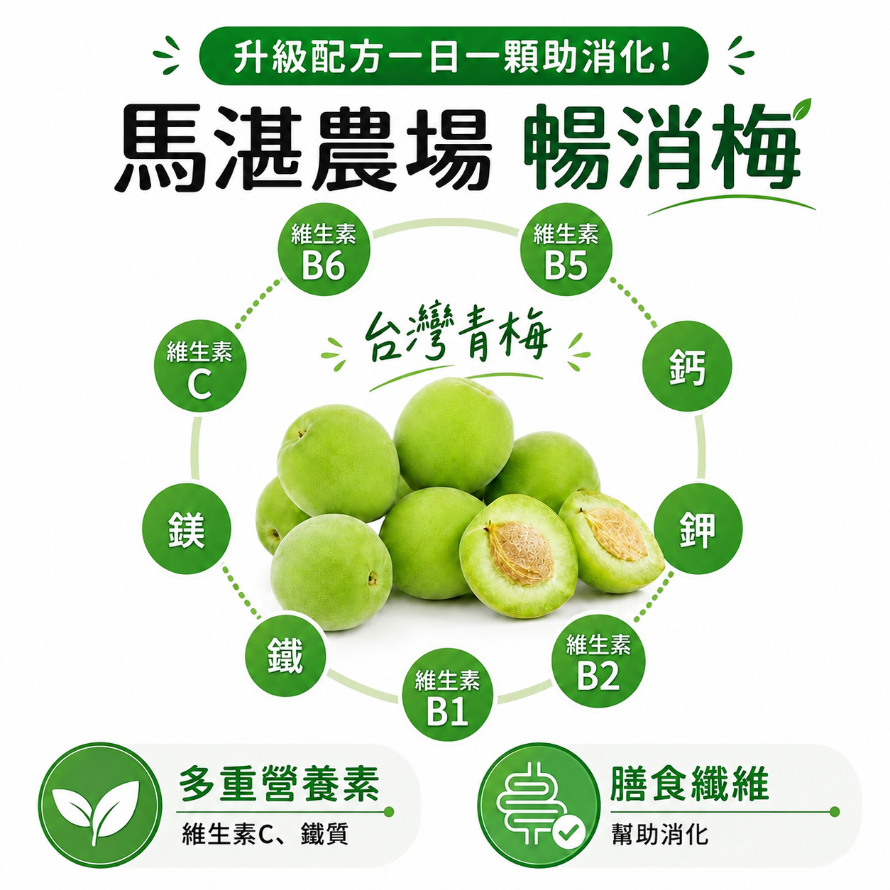 馬湛農場暢消梅台灣青梅成分示意，含維生素與膳食纖維資訊。