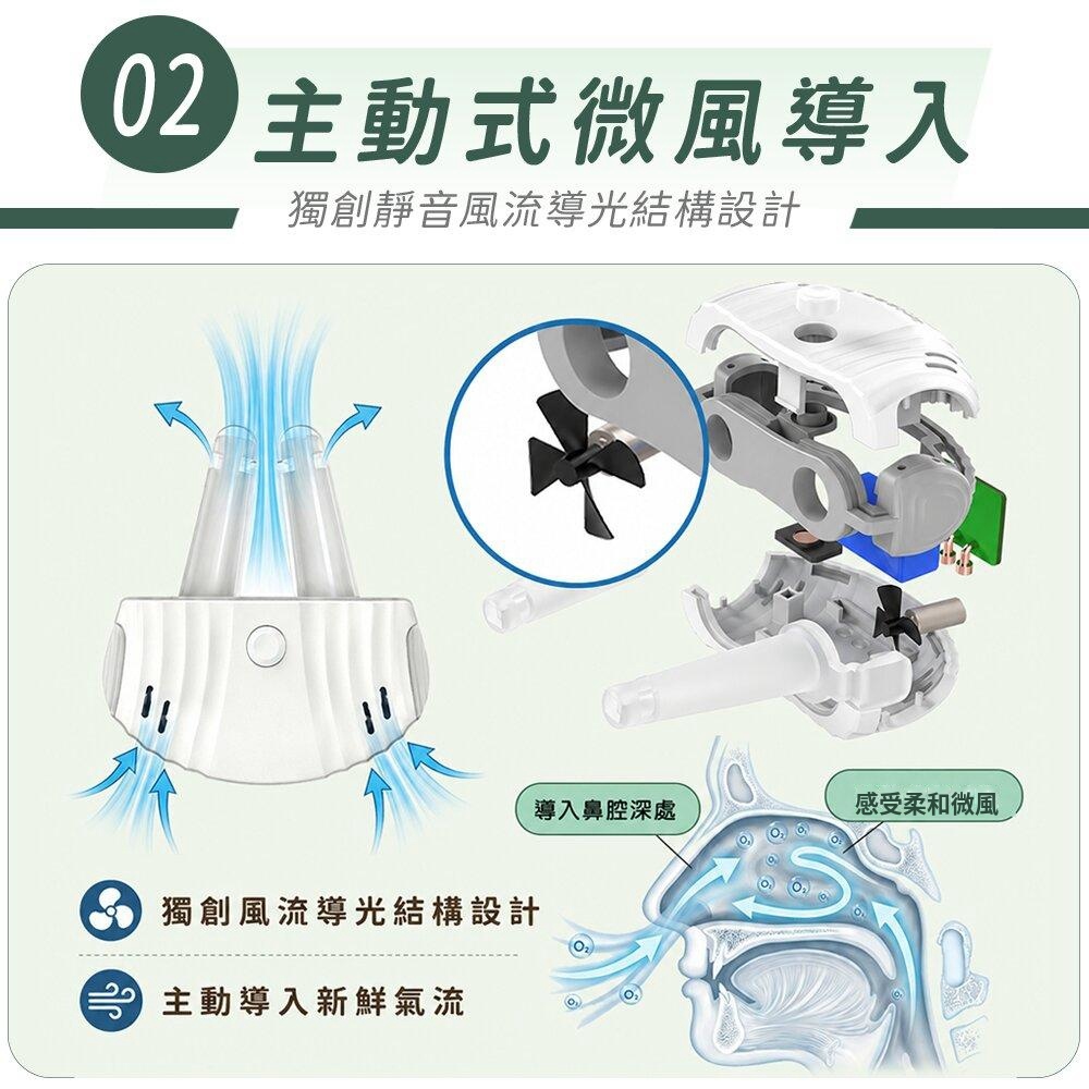 Brizzz舒鼻通主動式微風導流結構與鼻管氣流方向示意