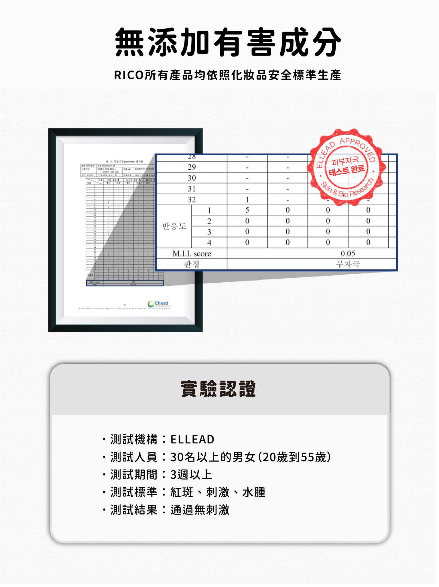 RICOBaby濕紙巾外部測試與檢測資訊展示