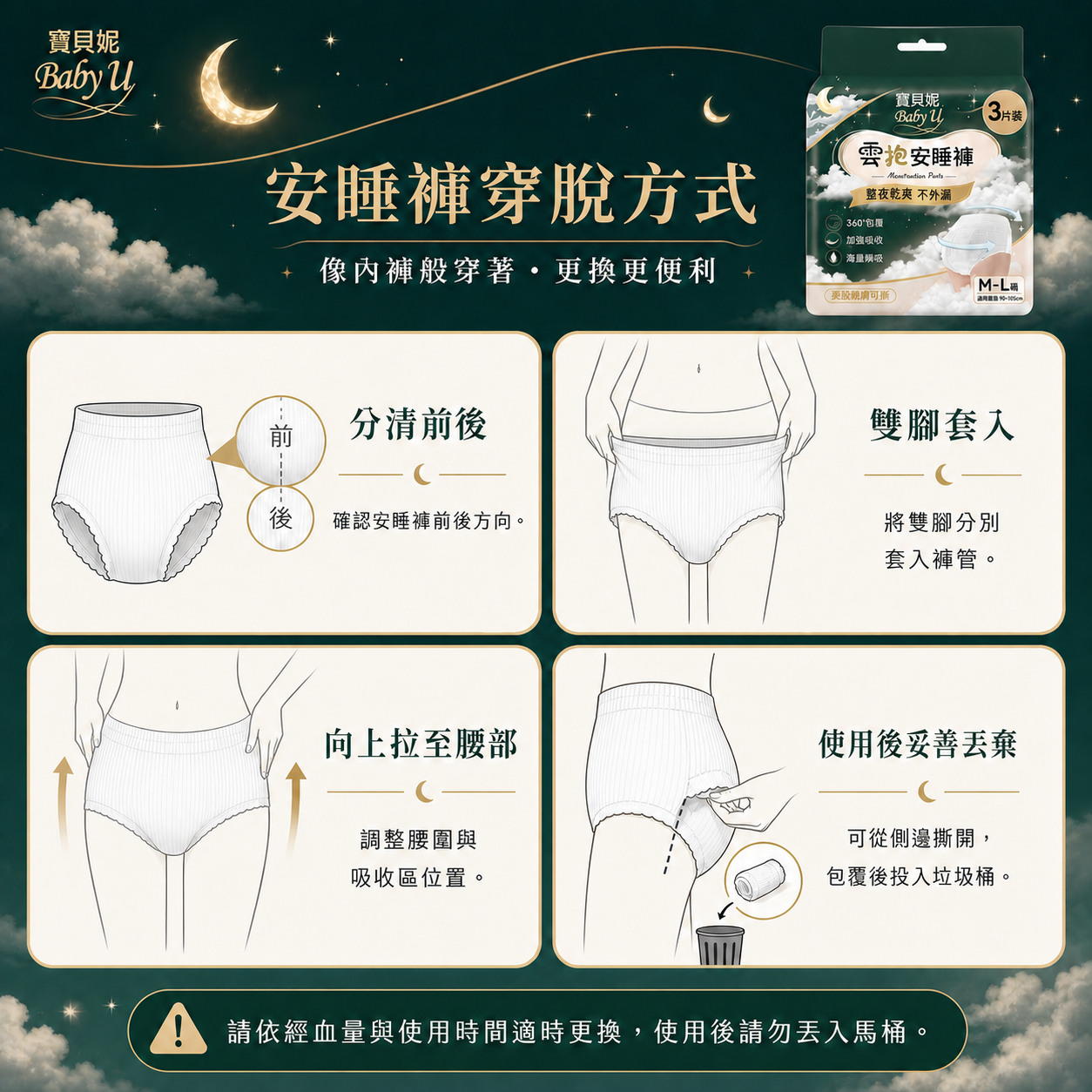 寶貝妮雲抱安睡褲確認前後、雙腳套入、向上拉至腰部及側邊撕開更換方式
