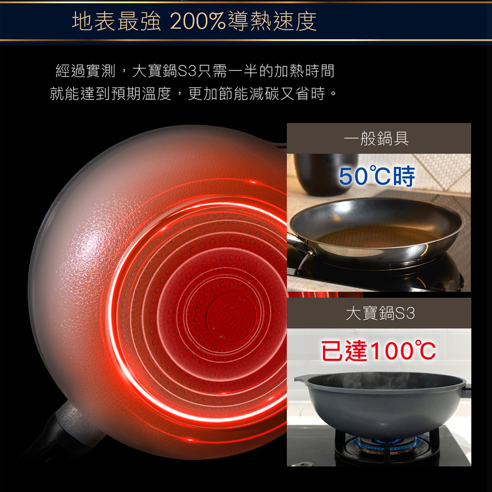 CUOCO石墨烯S3大寶鍋加熱速度與鍋底受熱商品測試示意