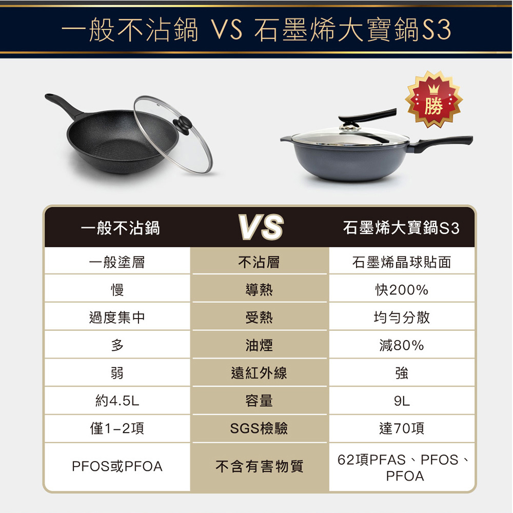 CUOCO石墨烯S3大寶鍋與一般不沾鍋商品特色比較圖本款34cm容量以8L規格為準