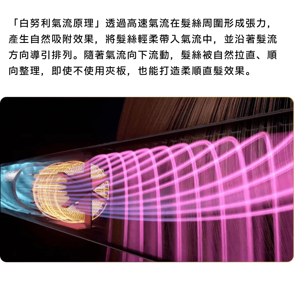 AeroStrait+ 高速氣流包覆髮絲並沿髮流方向導引示意圖