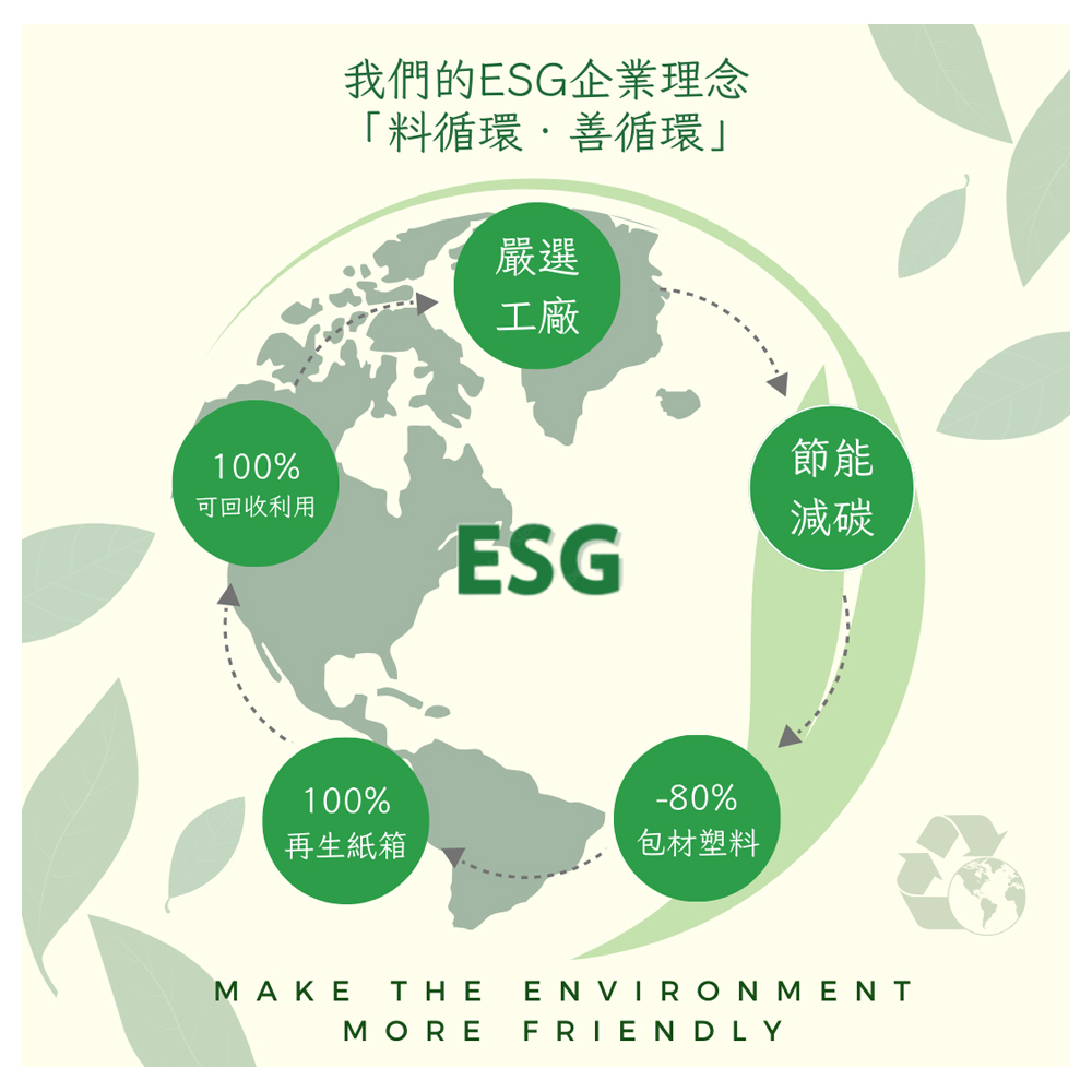 CUOCO品牌ESG料循環善循環包裝減量再生紙箱與資源回收理念介紹