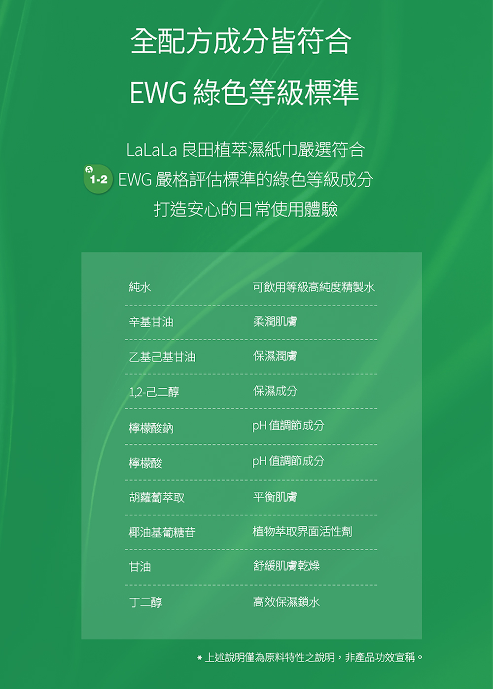 LaLaLa良田植萃酪梨濕紙巾純水淨化製程資訊