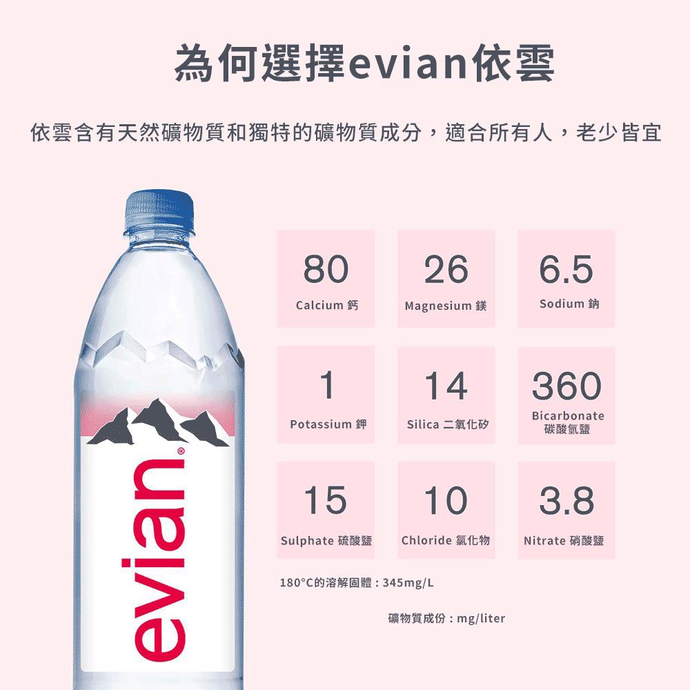 evian依雲天然礦泉水礦物質成分示意,包含鈣、鎂、鈉與碳酸氫鹽資訊。