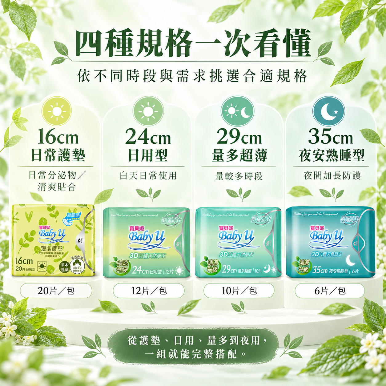 寶貝妮16cm護墊24cm日用29cm量多超薄35cm夜安熟睡型四種規格尺寸片數與使用情境比較