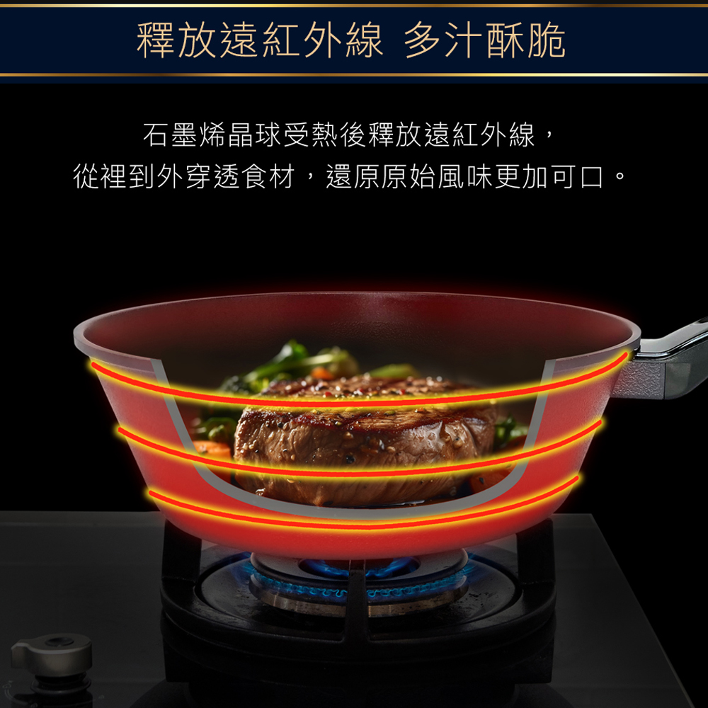 CUOCO石墨烯S3大寶鍋煎肉料理與鍋體熱能傳遞商品示意