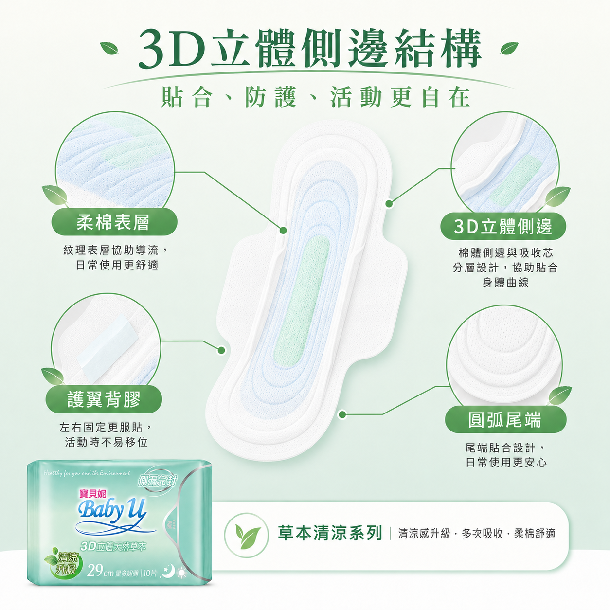 寶貝妮3D清涼草本衛生棉29cm立體側邊、柔棉表層、護翼背膠與圓弧尾端結構介紹