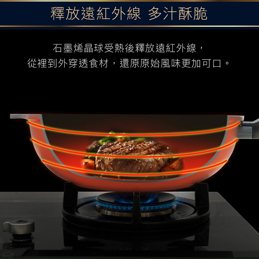 CUOCO石墨烯S3大寶鍋煎肉料理與鍋體熱能傳遞商品示意