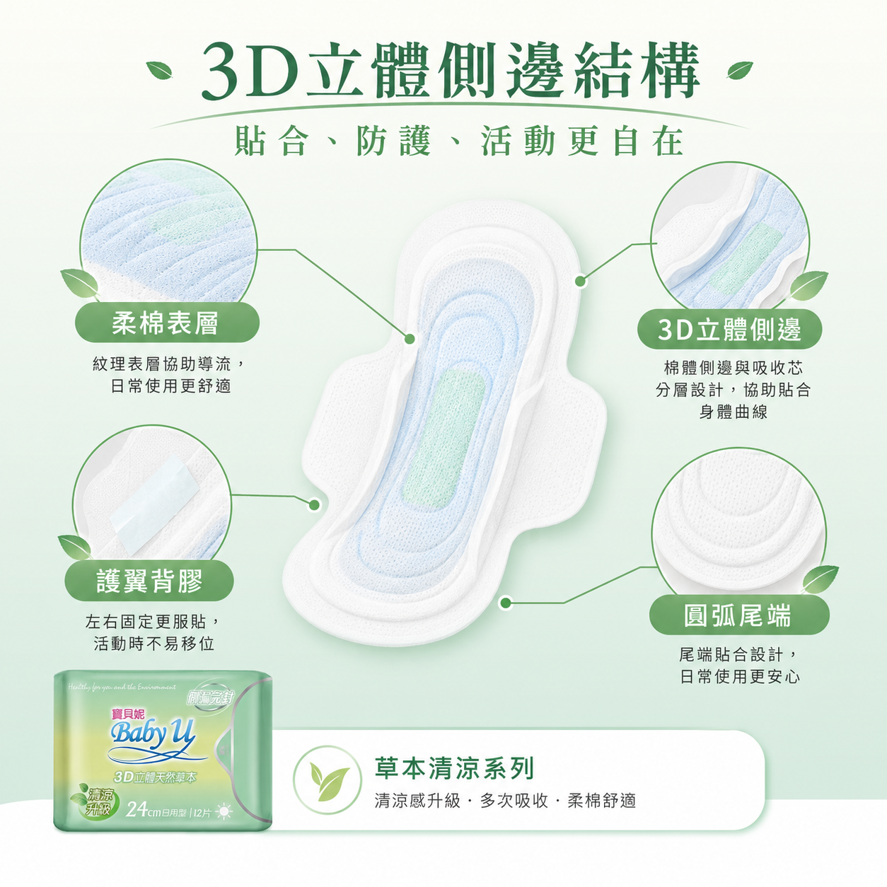 寶貝妮3D清涼草本衛生棉多層吸收芯體與SAP高分子紙漿吸收層結構展示